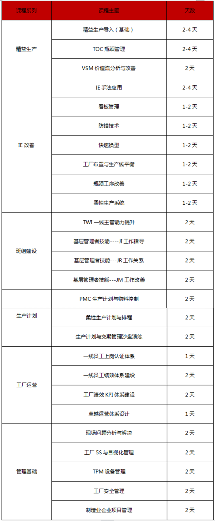 生產(chǎn)管理系列課程培訓安排