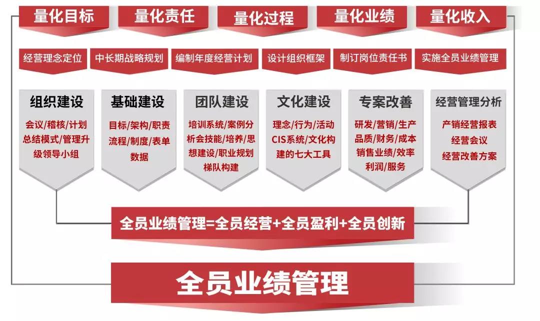 熱烈祝賀2018年9月份以下4家公司企業(yè)管理升級項目取得圓滿成功并續(xù)約！