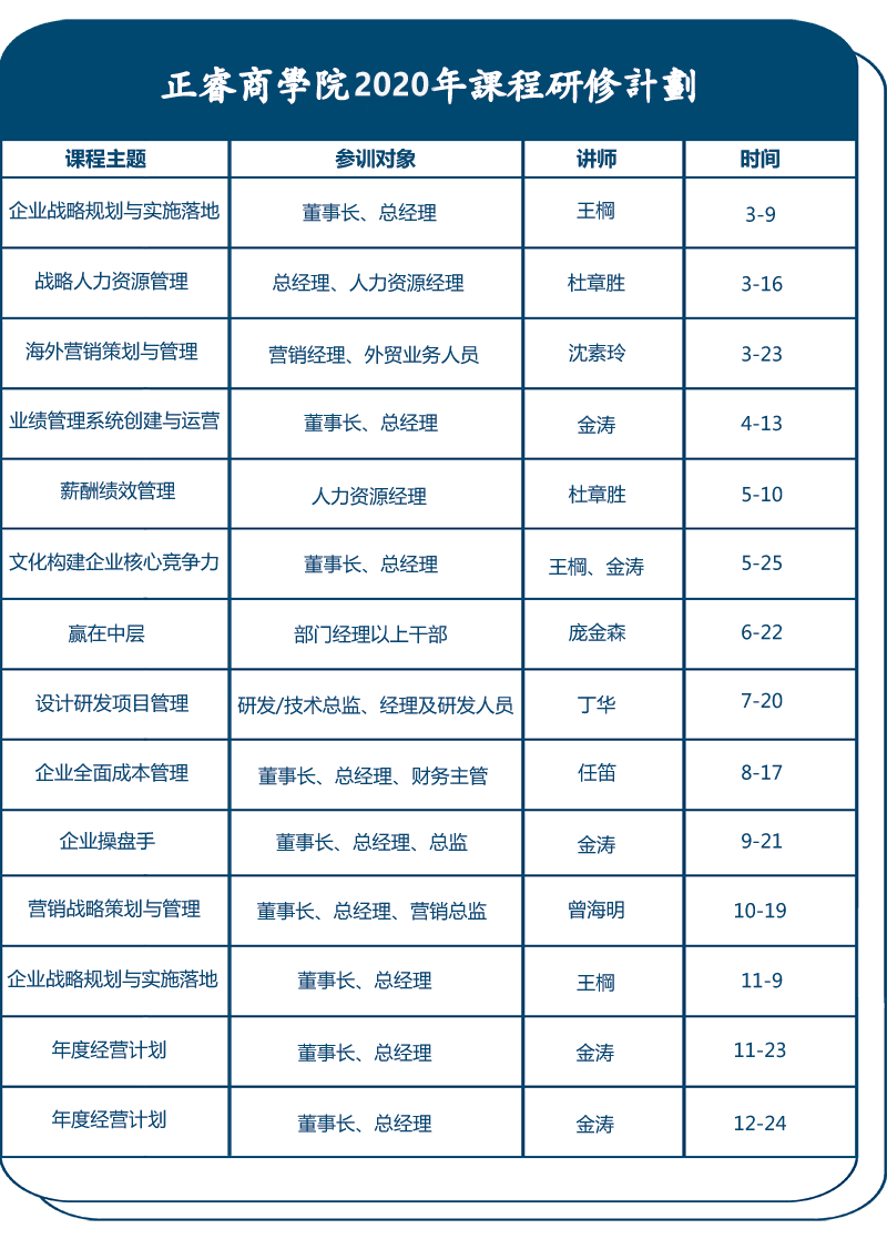 正睿商學(xué)院課程計劃表