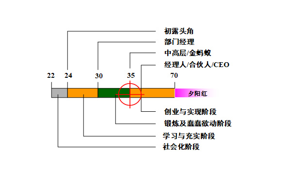 【營(yíng)銷管理】營(yíng)銷團(tuán)隊(duì)管理之如何閱人？