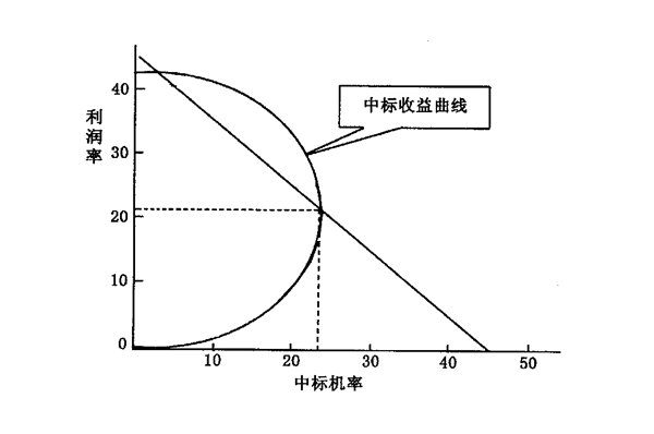 【營(yíng)銷(xiāo)管理】什么是競(jìng)爭(zhēng)導(dǎo)向定價(jià)法