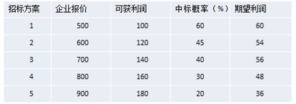 【營(yíng)銷(xiāo)管理】什么是競(jìng)爭(zhēng)導(dǎo)向定價(jià)法