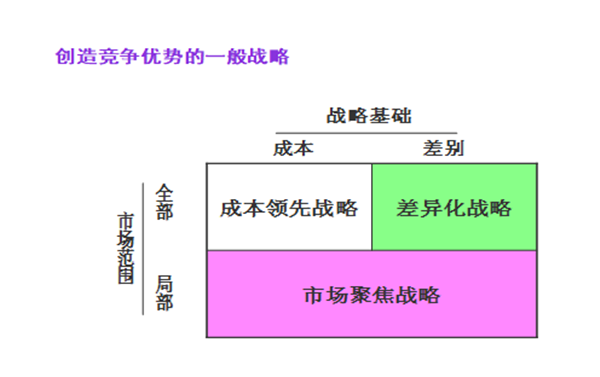 【營銷管理】企業(yè)營銷戰(zhàn)略有哪些？