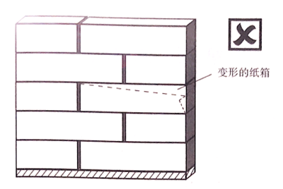 【精益生產(chǎn)】倉(cāng)庫(kù)物資堆放要求與技巧