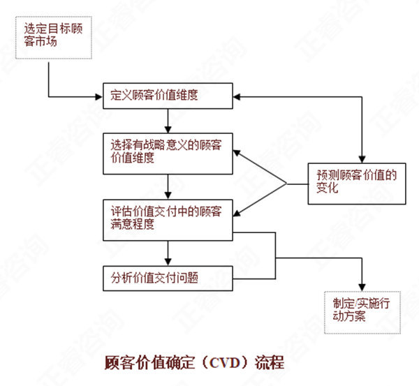 【營(yíng)銷管理】如何分析市場(chǎng)機(jī)會(huì)？市場(chǎng)機(jī)會(huì)分析矩陣