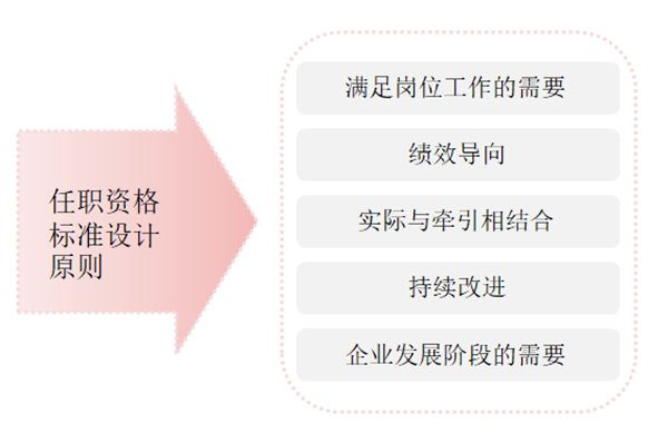 任職資格標準如何設(shè)計？