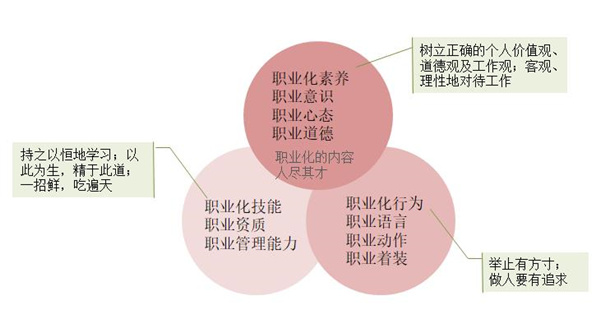 員工激勵約束方法