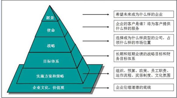 【營銷管理】營銷戰(zhàn)略與企業(yè)戰(zhàn)略的關系