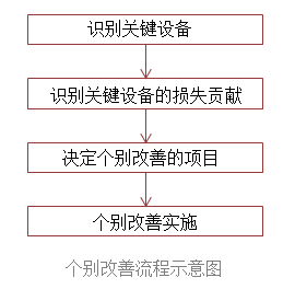 【精益生產(chǎn)】tpm八大支柱推進步驟