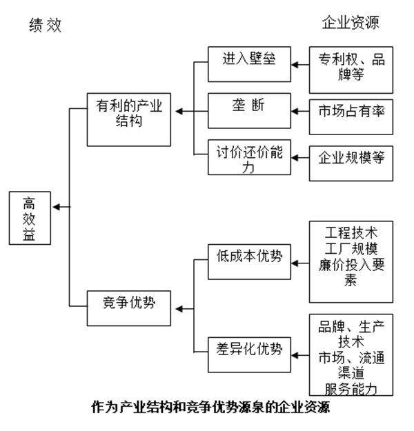 【營(yíng)銷(xiāo)管理】企業(yè)資源與能力價(jià)值分析