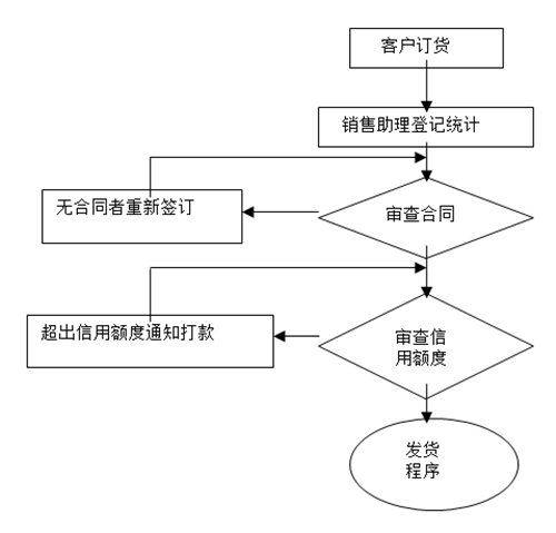 【營(yíng)銷管理】如何提高客戶滿意度？