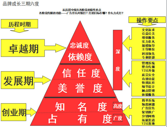 【營(yíng)銷管理】企業(yè)如何選擇品牌戰(zhàn)略？