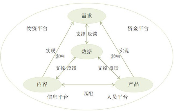 【戰(zhàn)略管理】什么是企業(yè)的生態(tài)鏈？企業(yè)生態(tài)系統(tǒng)特點(diǎn)