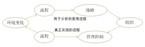 【戰(zhàn)略管理】企業(yè)戰(zhàn)略調(diào)整步驟