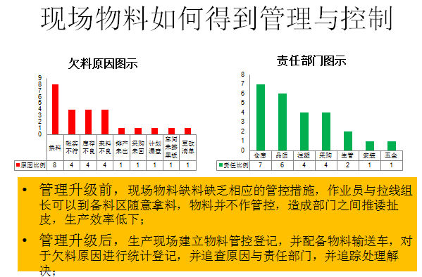 實施效果