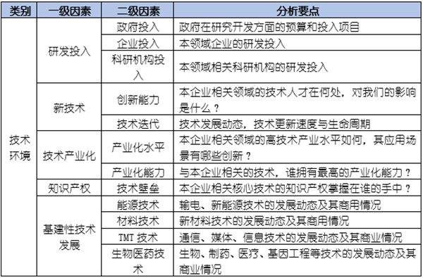 如何運用PEST模型分析企業(yè)經(jīng)營的宏觀環(huán)境？