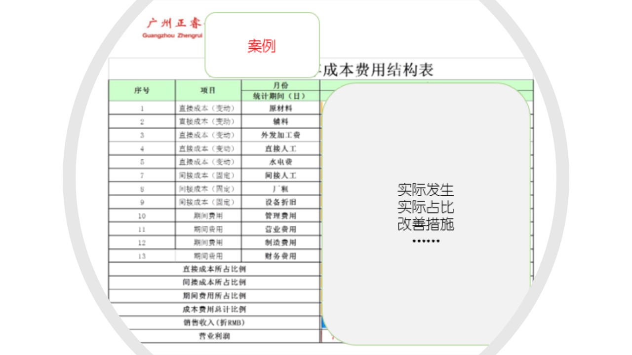 如何計(jì)算企業(yè)的盈虧平衡點(diǎn)？