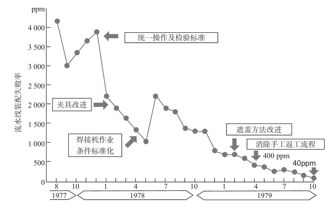 生產(chǎn)現(xiàn)場如何進行質(zhì)量管理？