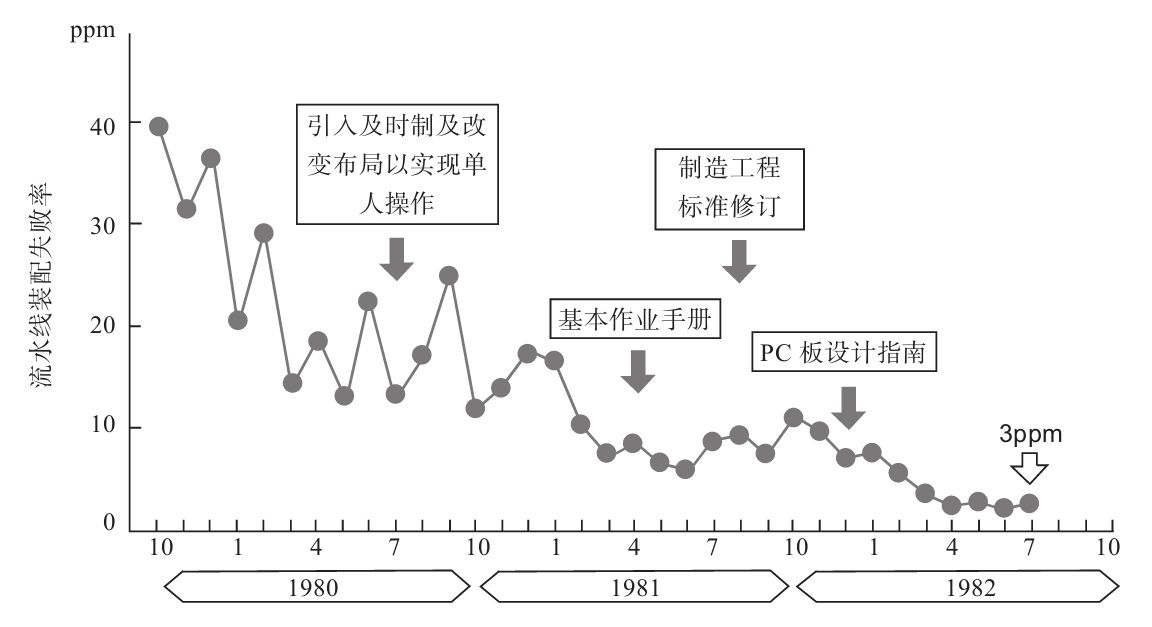 生產(chǎn)現(xiàn)場如何進行質(zhì)量管理？