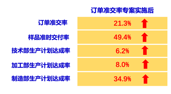 東莞市眾興模具有限公司全面管理升級項(xiàng)目