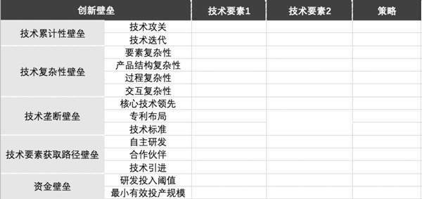 如何進(jìn)行商業(yè)模式分析