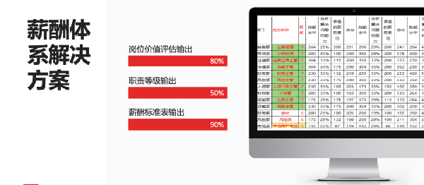 2021年廣東全儲(chǔ)物流有限公司薪酬績(jī)效管理體系建設(shè)項(xiàng)目圓滿成功！