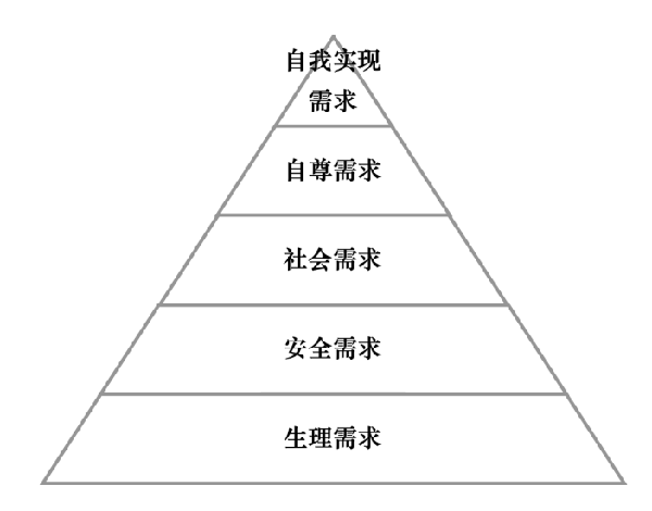 激勵機(jī)制包含哪些內(nèi)容？