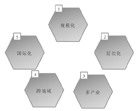 集團與單體公司管控存在哪些差異？