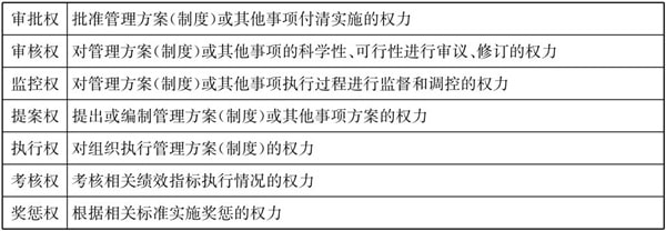 常見(jiàn)的三種典型的集團(tuán)管控模式！