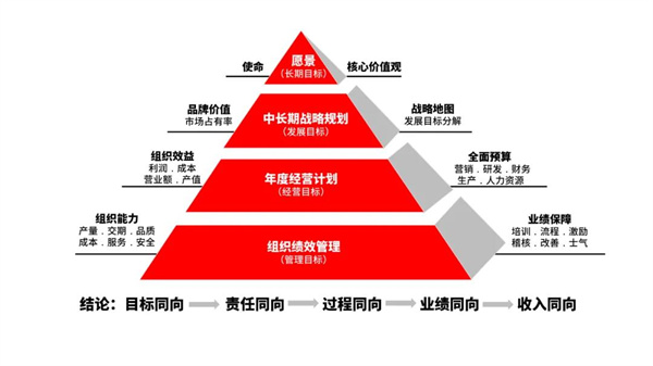 廣東萬(wàn)事泰集團(tuán)有限公司管理升級(jí)項(xiàng)目啟動(dòng)