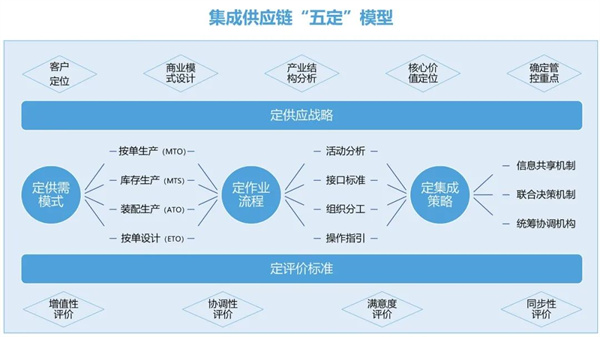 熱烈祝賀中山市三鄉(xiāng)興隆制衣廠有限公司全面管理升級圓滿成功