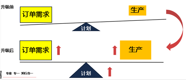 2022年佛山市中境凈化設(shè)備有限公司二期全面管理升級(jí)項(xiàng)目圓滿成功