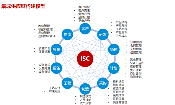 蠟筆小新（福建）食品工業(yè)有限公司供應鏈管理升級項目總結(jié)大會