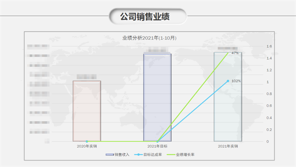 佛山市依恩膠片科技有限公司戰(zhàn)略落地與目標(biāo)達(dá)成二期項目正式啟動