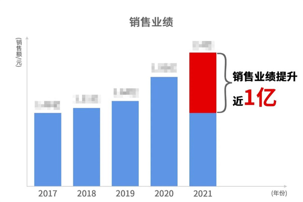 寧波中天家居用品有限公司管理升級(jí)暨ERP導(dǎo)入項(xiàng)目總結(jié)大會(huì)