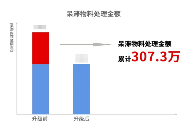 寧波翰文電器有限公司管理升級啟動大會