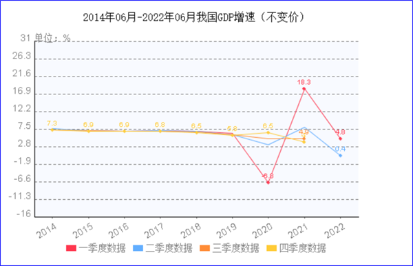 8月制造業(yè)PMI再陷萎縮，今年GDP增長目標(biāo)可能落空