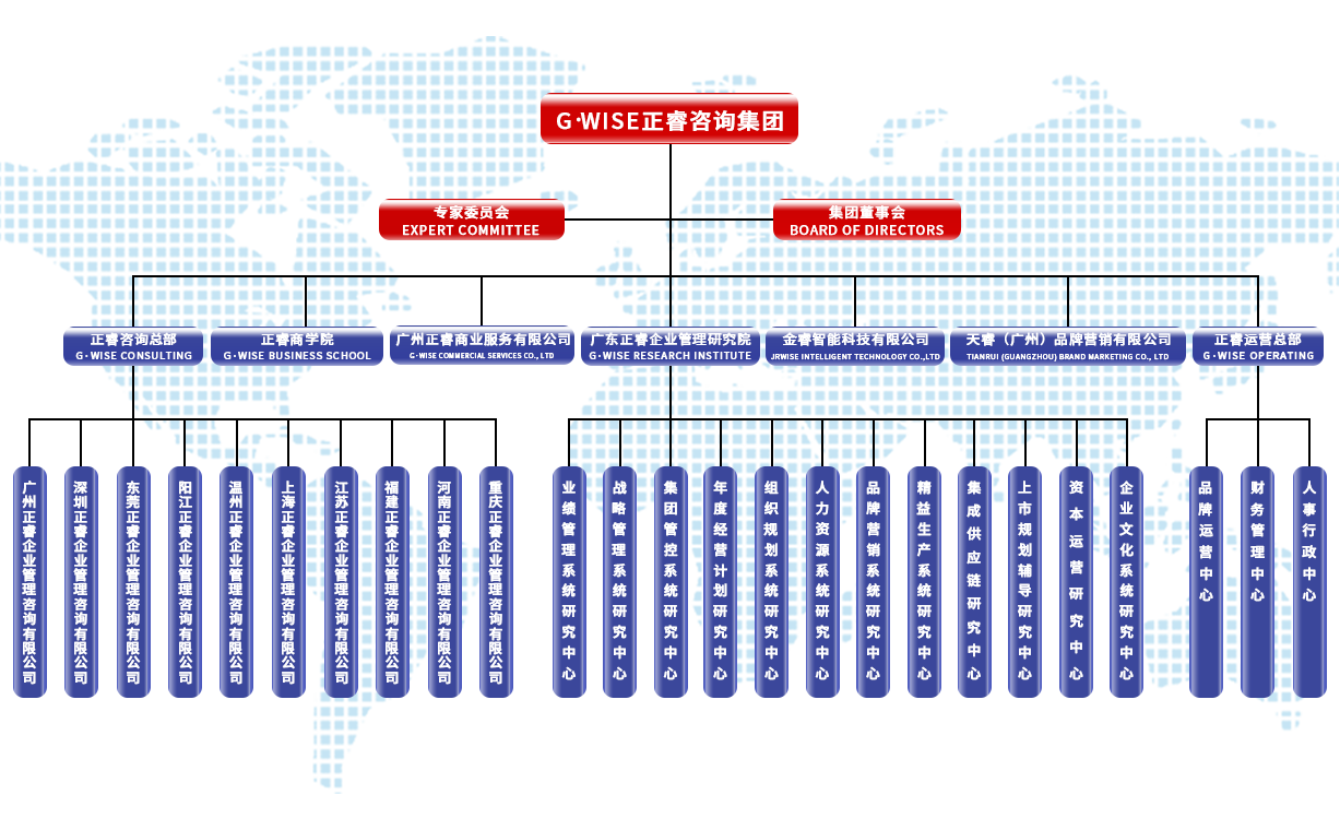 正睿咨詢集團架構(gòu)