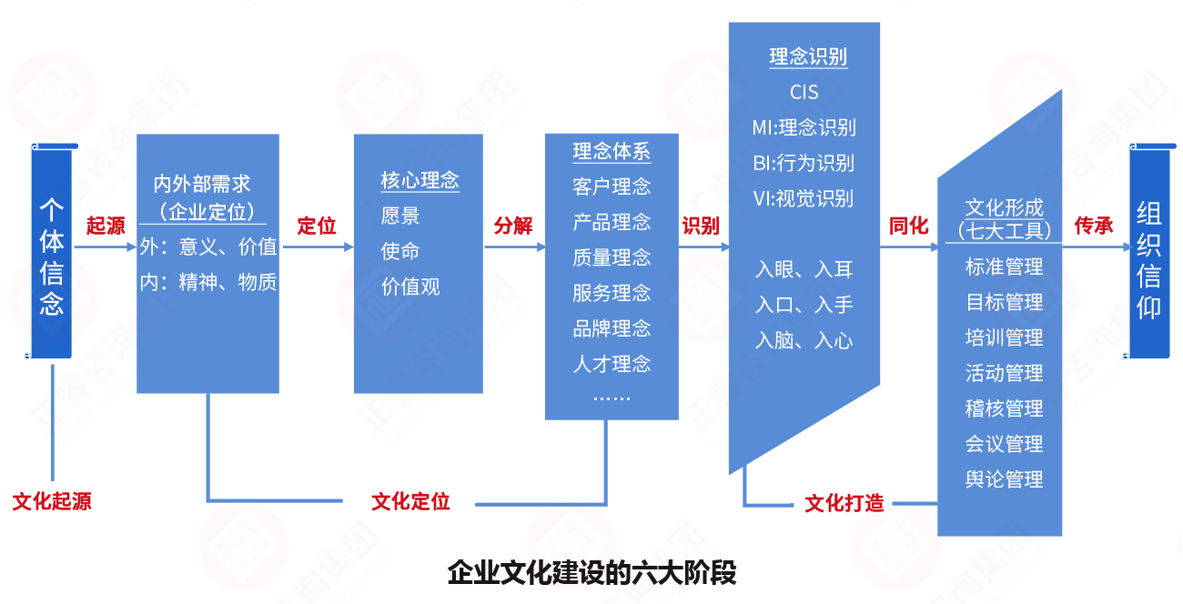 從個體信念到組織信仰