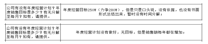 制造型企業(yè)沒有詳細的戰(zhàn)略規(guī)劃的弊端與解決方法！